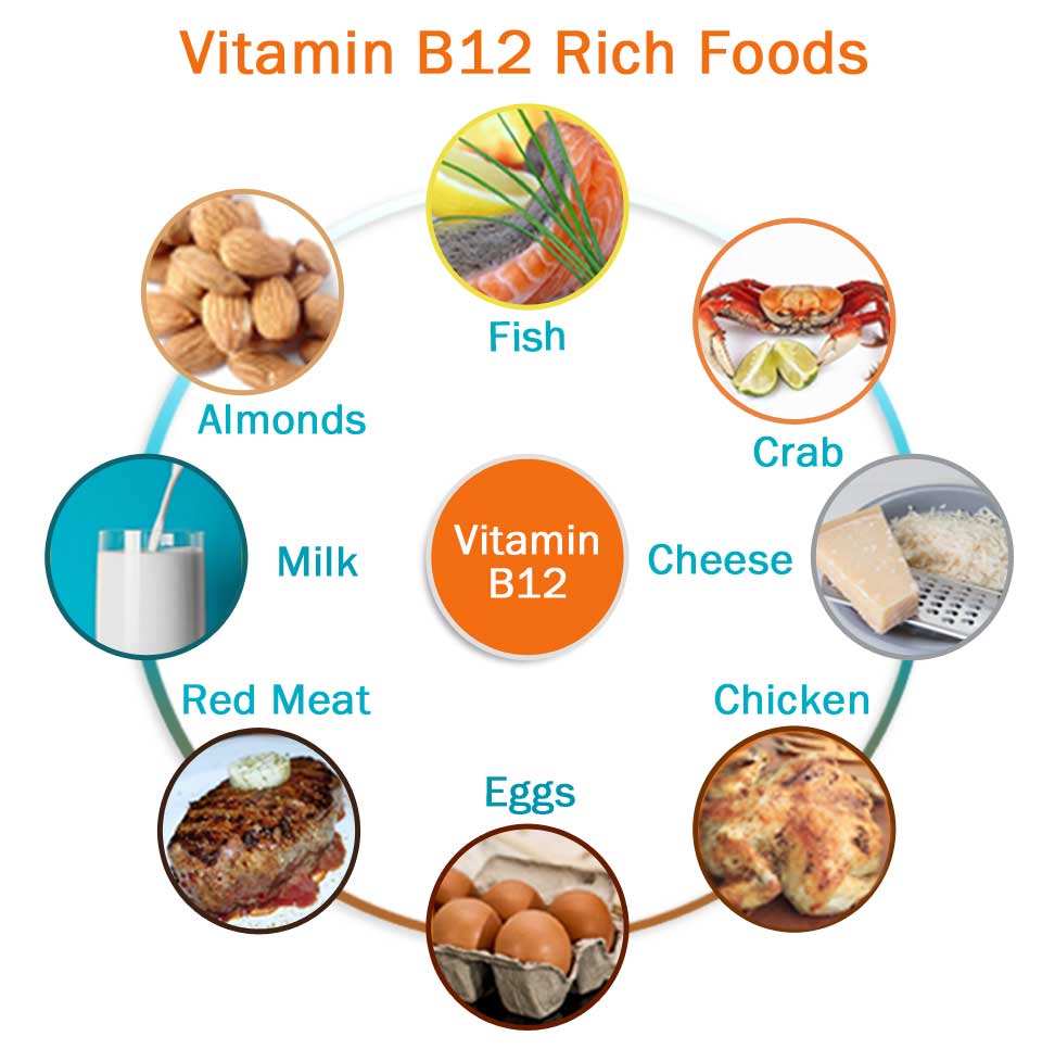 What’s difference between vitamin B12 food grade and feed grade?